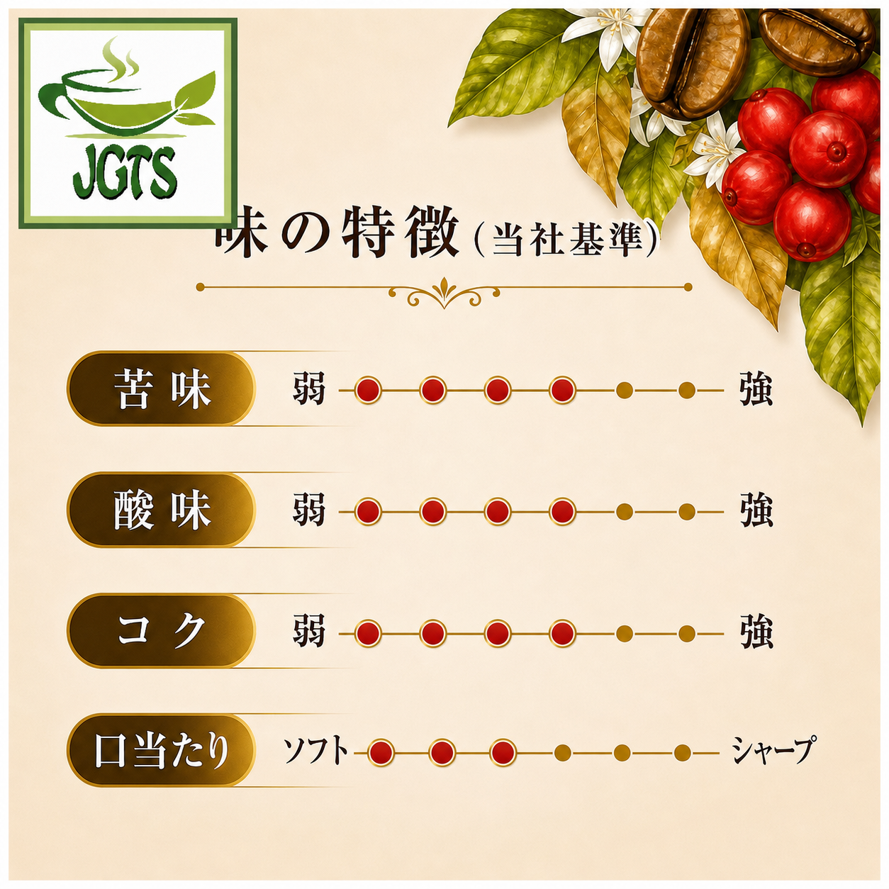 Key Coffee Organically Grown Sweet Aroma - Coffee flavor chart