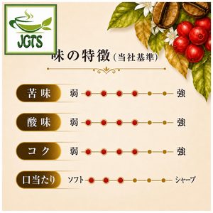 Key Coffee Organically Grown Sweet Aroma - Coffee flavor chart