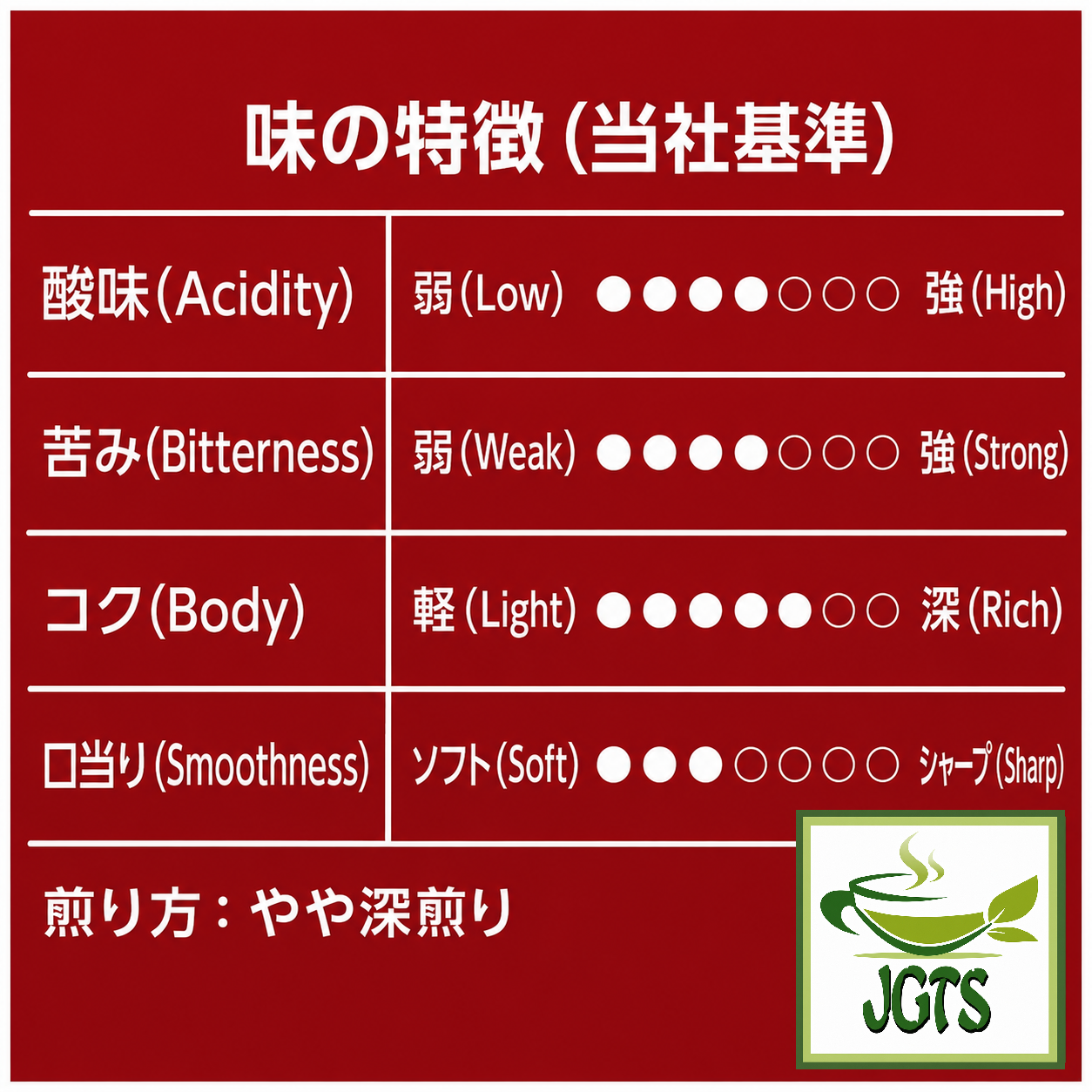 (Key Coffee) - Drip On Kyoto Inoda Coffee Mocha Blend - Coffee flavor chart