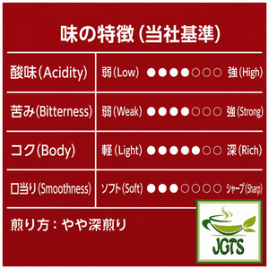 (Key Coffee) - Drip On Kyoto Inoda Coffee Mocha Blend - Coffee flavor chart