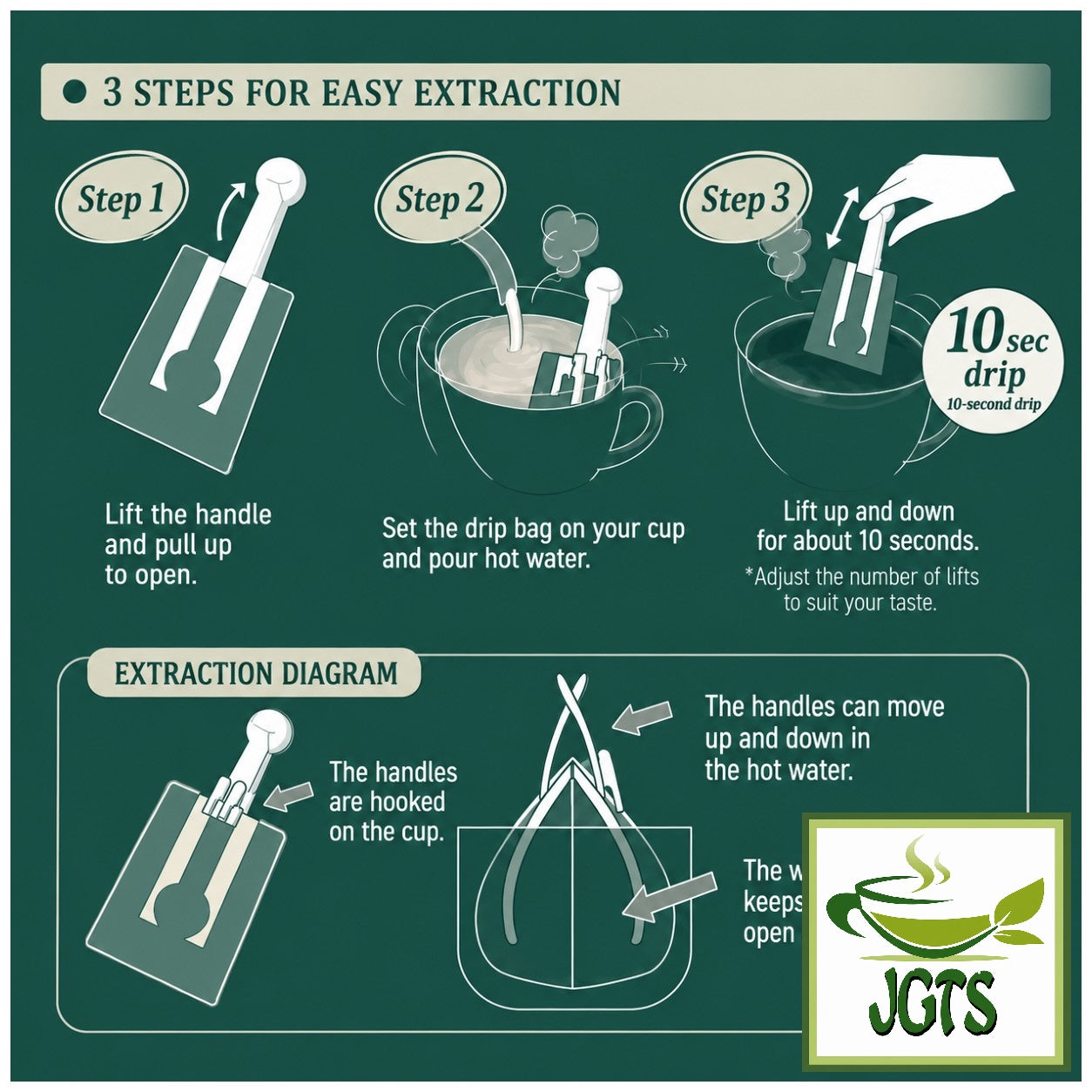 (Key Coffee) - KEY DOORS JET BREW Original Blend Drip Coffee - Jet brew in 10 seconds (E)