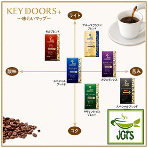 (Key Coffee) - KEY DOORS Kilimanjaro Blend (VP) Ground Coffee - Key flavor comparison chart