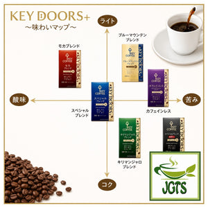 (Key Coffee) - KEY DOORS+Blue Mountain Blend (VP) Ground Coffee - Key flavor comparison chart