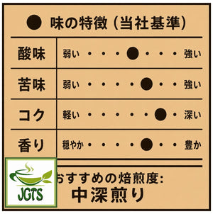 (Key Coffee) - Toraja Blend Coffee Beans - Flavor Chart Japanese