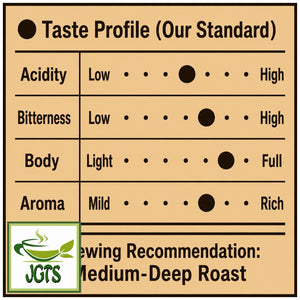 (Key Coffee) - Toraja Blend Coffee Beans - Flavor Chart (E)