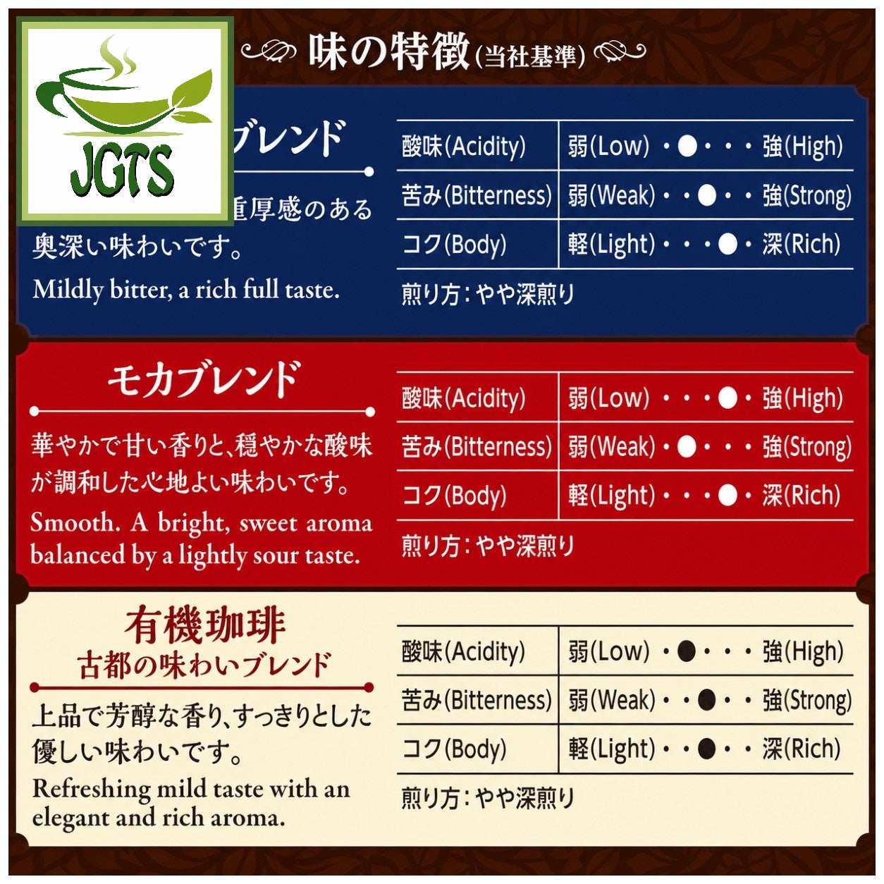 (Key Coffee) Drip On Kyoto Inoda Coffee Assorted Pack - Flavor chart