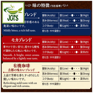 (Key Coffee) Drip On Kyoto Inoda Coffee Assorted Pack - Flavor chart