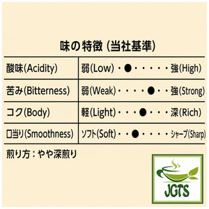(Key Coffee) Drip On Kyoto Inoda Coffee Organic Koto Taste Blend - Flavor chart