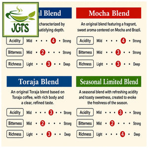 (Key Coffee) Drip On Variety Pack - Coffee Blend Flavor chart (E)