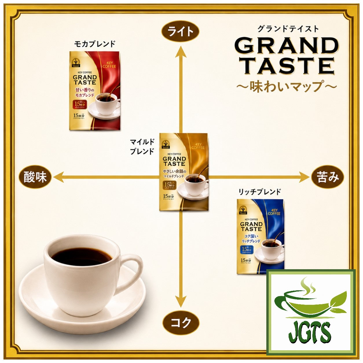 (Key Coffee) Grand Taste Rich Blend Ground Coffee - Coffee blend flavor graph