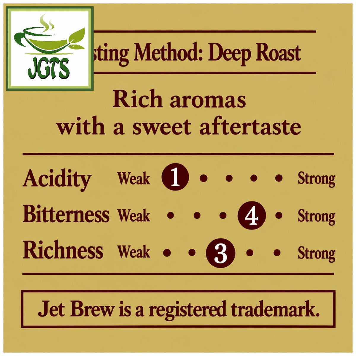(Key Coffee) KEY DOORS JET BREW Drip Coffee Kilimanjaro - Coffee blend flavor chart (E)