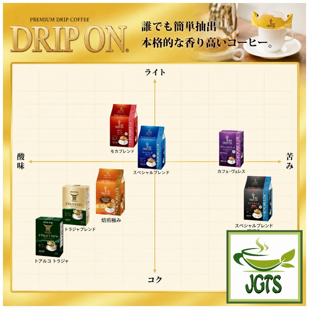 Key Coffee+ KEY DOORS+ Drip On Mocha Blend - Flavor graph