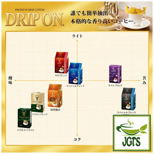 Key Coffee+ KEY DOORS+ Drip On Mocha Blend - Flavor graph