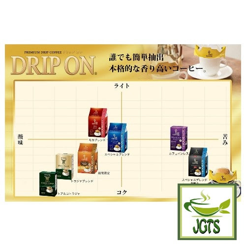 Key Coffee+ KEY DOORS+ Drip On® Special Blend - Flavor graph