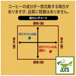 (Key Coffee) Special Blend Instant Coffee - Blend flavor chart