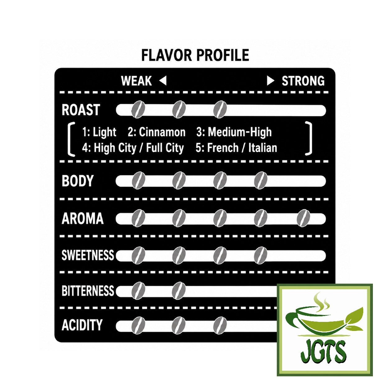 (Kobe Haikara) - Kobe Saito Coffee Shop Appraiser Blend Drip Coffee - Flavor chart(E)