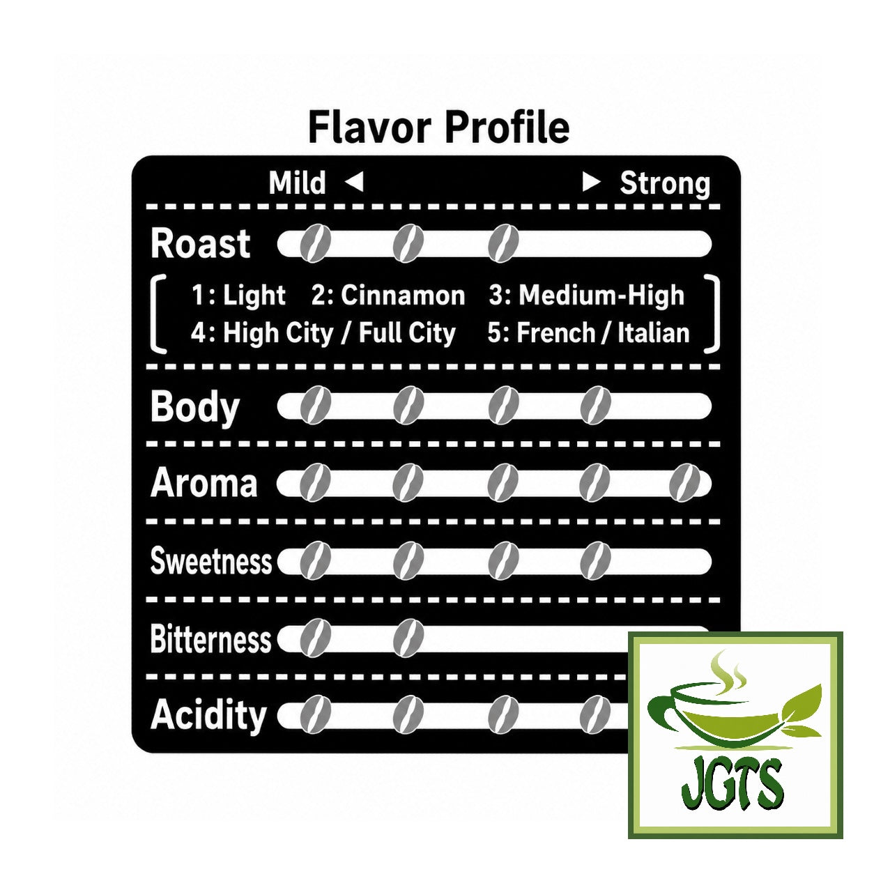 (Kobe Haikara) - Kobe Saito Coffee Shop Appraiser Blend Drip Coffee- Flavor chart (English)