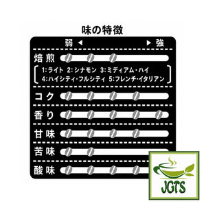 (Kobe Haikara) - Kobe Saito Coffee Shop Appraiser Blend Drip Coffee- Flavor chart (J)