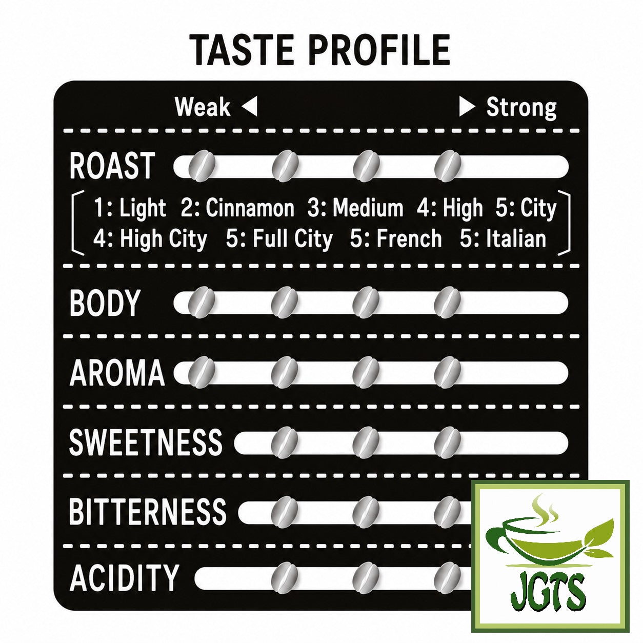 (Kobe Haikara) - Kobe Saito Coffee Shop Roasters Blend Drip Coffee - Flavor chart (E)