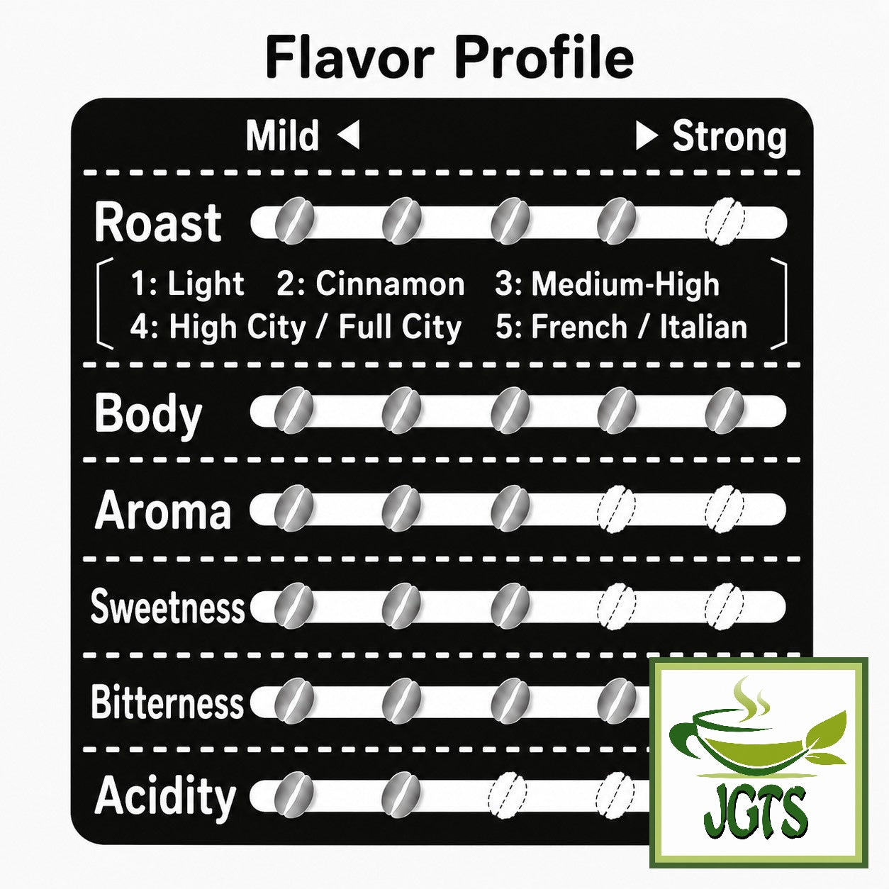 (Kobe Haikara) - Kobe Saito Coffee Shop Roasters Blend Drip Coffee - Flavor chart (ENG)