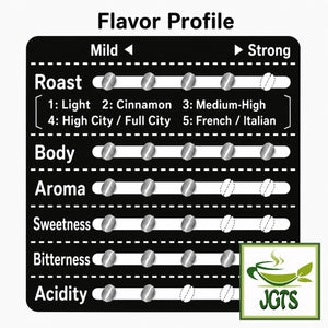 (Kobe Haikara) - Kobe Saito Coffee Shop Roasters Blend Drip Coffee - Flavor chart (ENG)