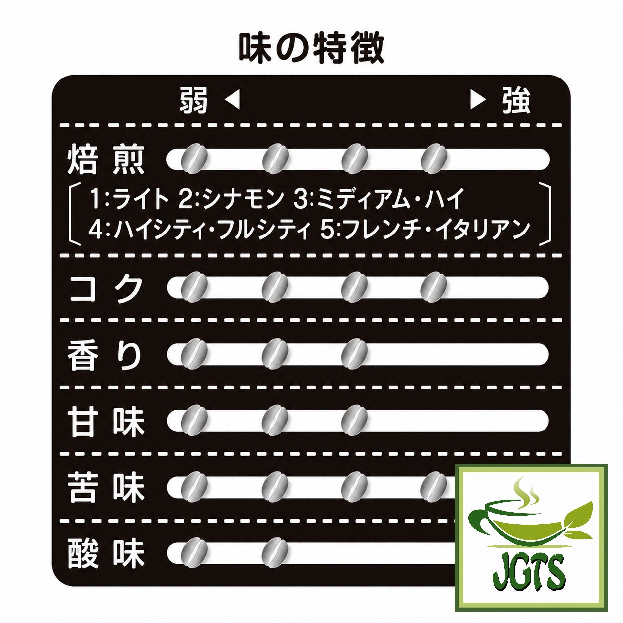 (Kobe Haikara) - Kobe Saito Coffee Shop Roasters Blend Drip Coffee- Flavor chart (J)