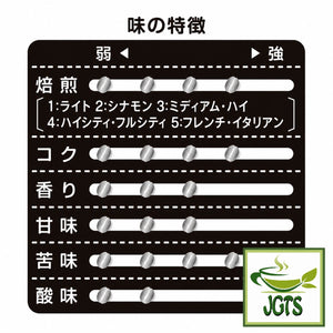 (Kobe Haikara) - Kobe Saito Coffee Shop Roasters Blend Drip Coffee- Flavor chart (J)