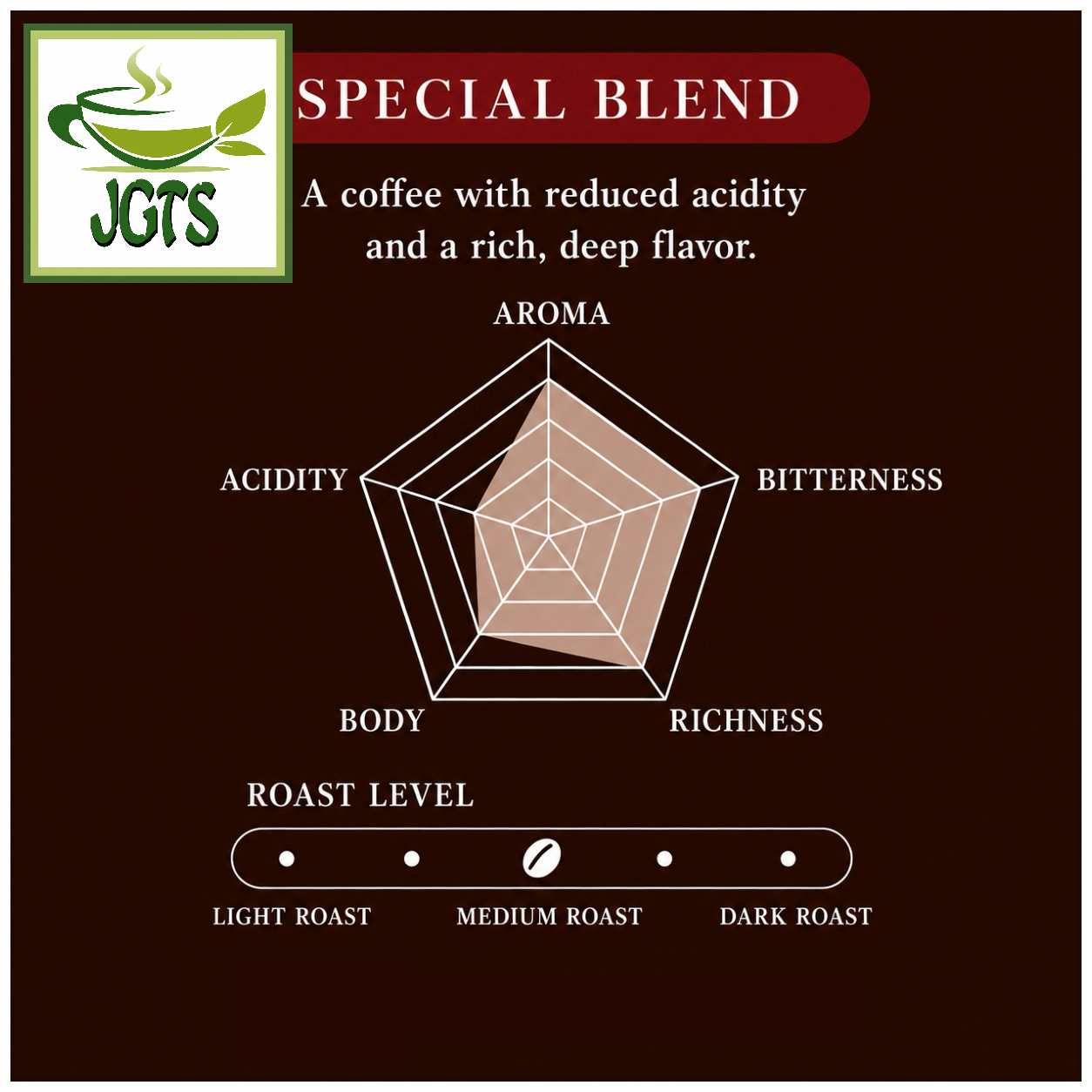 (Mitsumoto - Coffee) Kamakura Roasted Special Blend Coffee  - Flavor chart (E)