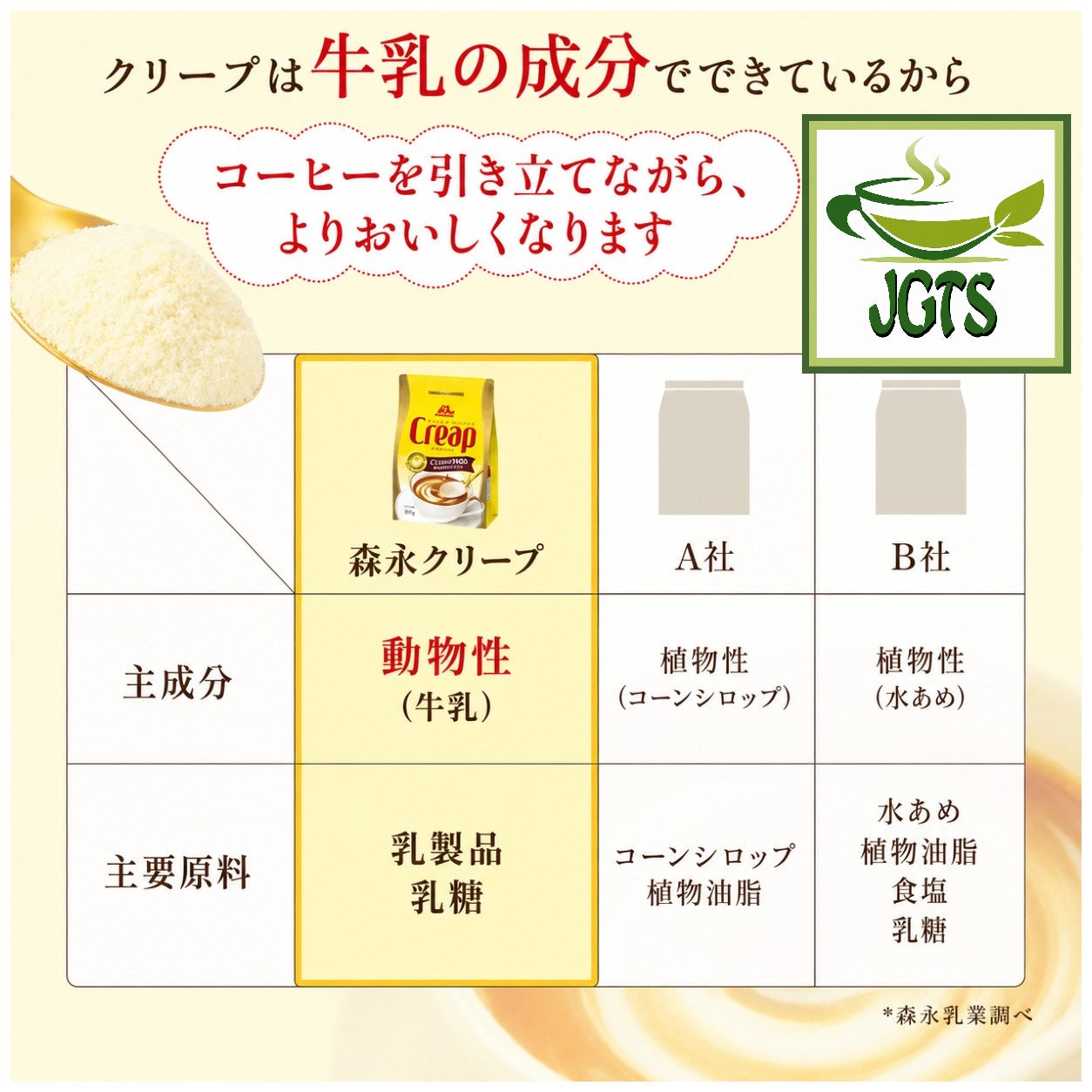 Morinaga) Creap Creamy Powder Coffee Creamer (Sticks) – Japanese