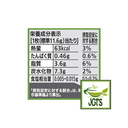 Nestle Japan KitKat Mini Matcha Latte - Nutrition Information
