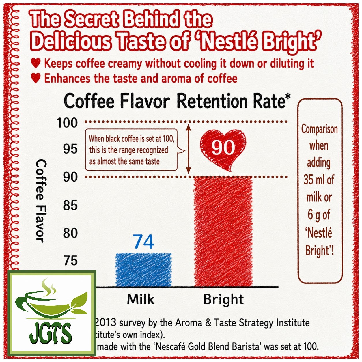 (Nestle) - Brite Creaming Powder (Large Size) - brings out the coffee flavor (E)