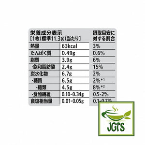 (Nestle) - Japan KitKat Rich Matcha - Nutrition information 