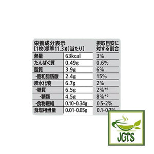 (Nestle) Japan KitKat Rich Matcha - Nutrition information 