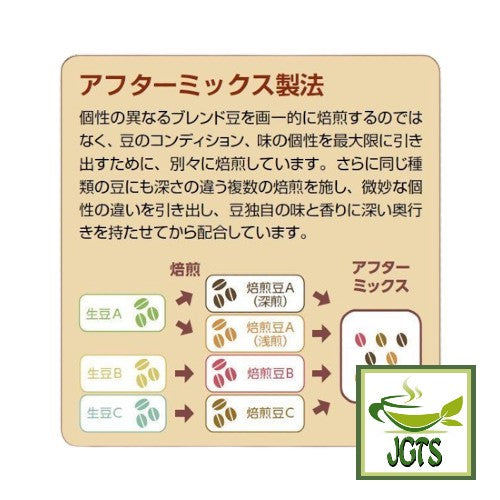 Ogawa Coffee Shop Fair Trade Mocha Blend Ground Coffee - After mix manufacturing method