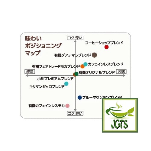 Ogawa Coffee Shop Premium Ground Coffee - positioning flavor map