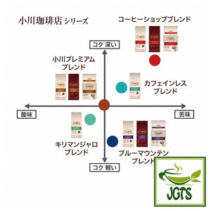 (Ogawa Coffee Shop) - Blue Mountain Blend Coffee Beans - Blend coffee flavor chart