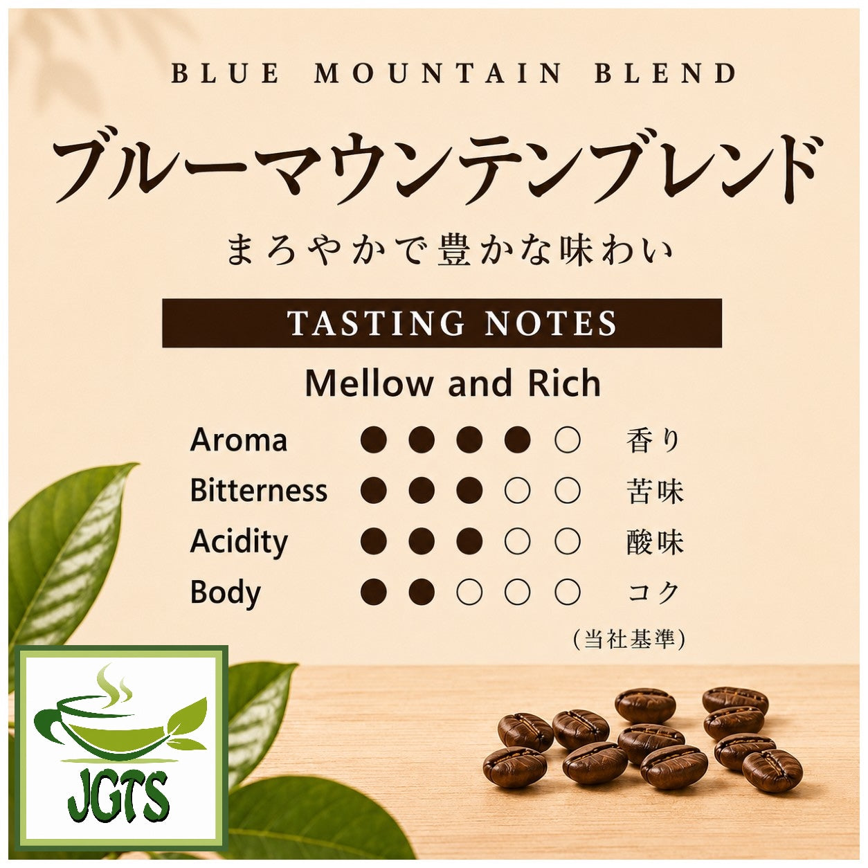 (Ogawa Coffee Shop) - Blue Mountain Blend Coffee Beans - Coffee flavor chart