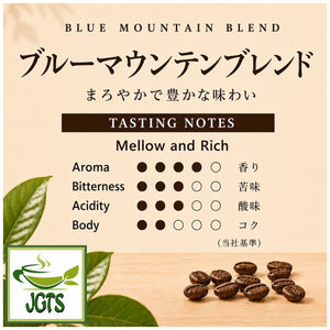 (Ogawa Coffee Shop) - Blue Mountain Blend Coffee Beans - Coffee flavor chart