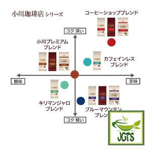(Ogawa Coffee Shop) Blue Mountain Blend Coffee Beans - Blend coffee flavor chart
