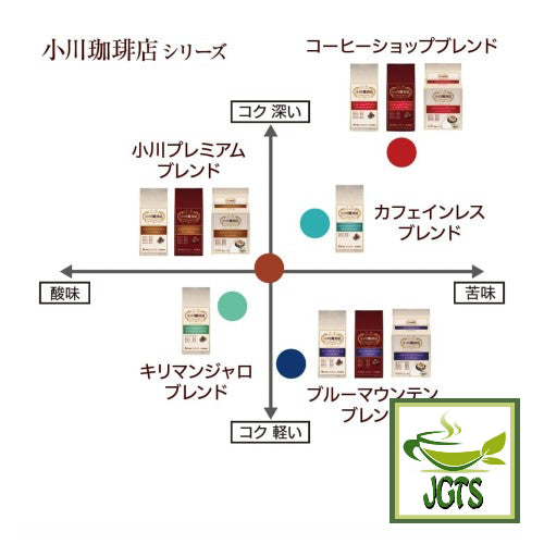 (Ogawa Coffee Shop) Blue Mountain Blend Ground Coffee - Blend coffee flavor chart
