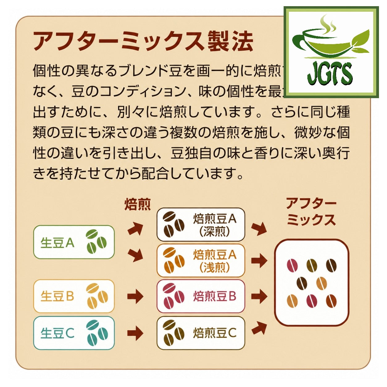 (Ogawa) - Limited Edition Spring Drip Coffee - After mix manufacturing method