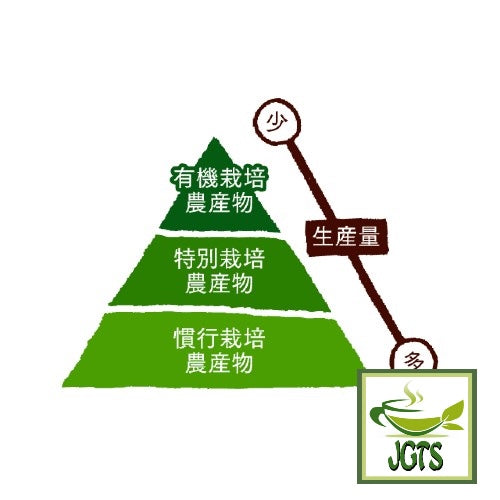 (Oritaen) Specially Cultivated Chiran Matcha Powder - Specially Cultivated Matcha