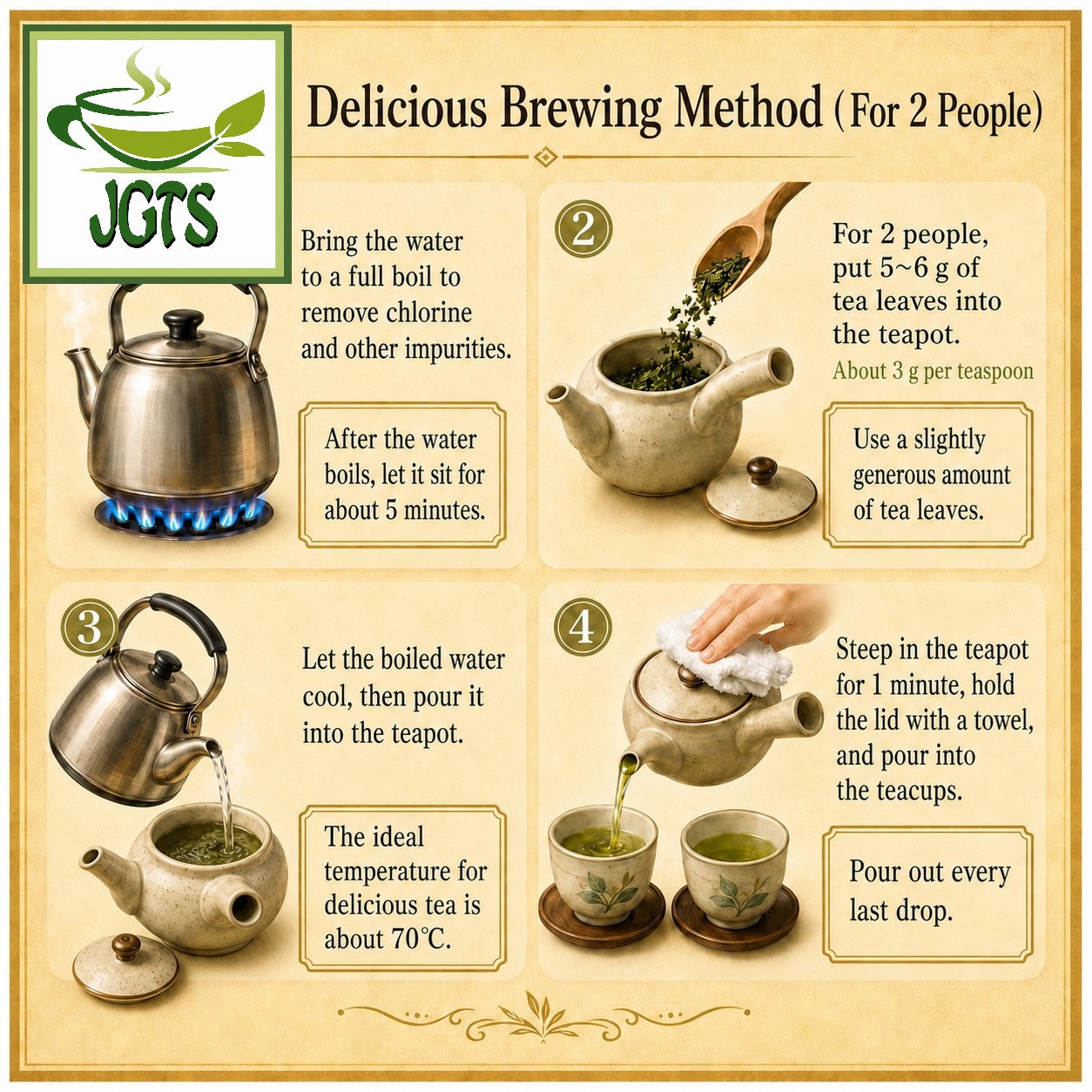(Oyaizu Seiichi) - Sunpu Goyoutashi Shizuoka Honyama Fukamushi Sencha - Instructions to prepare (ENG)