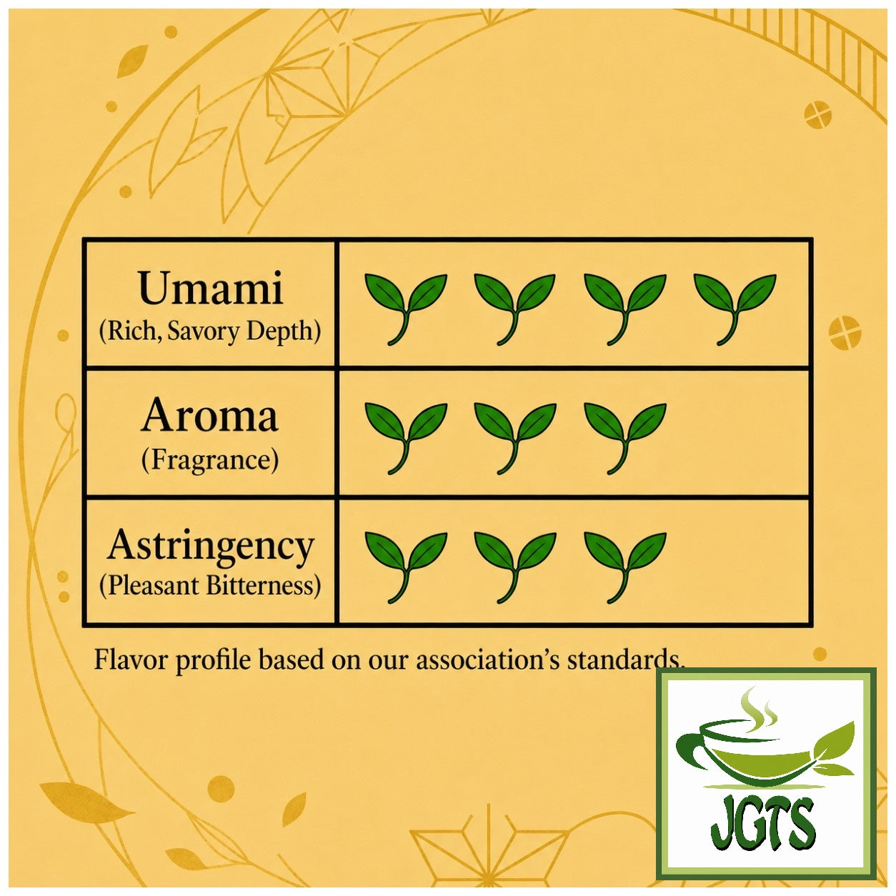 Selected - Uji Sencha Green Tea from Kyoto - Flavor chart (E)