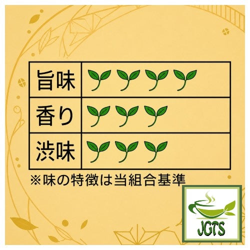 Selected Uji Sencha Green Tea from Kyoto - Flavor chart (J)