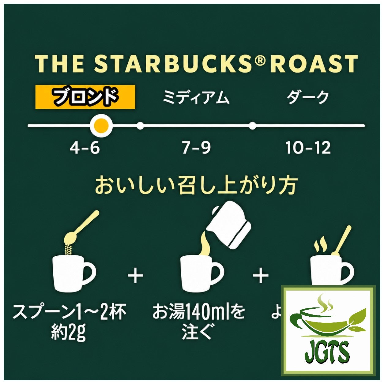 Starbucks - Cafe Moment "Bright" (Jar) - Instructions to brew with images