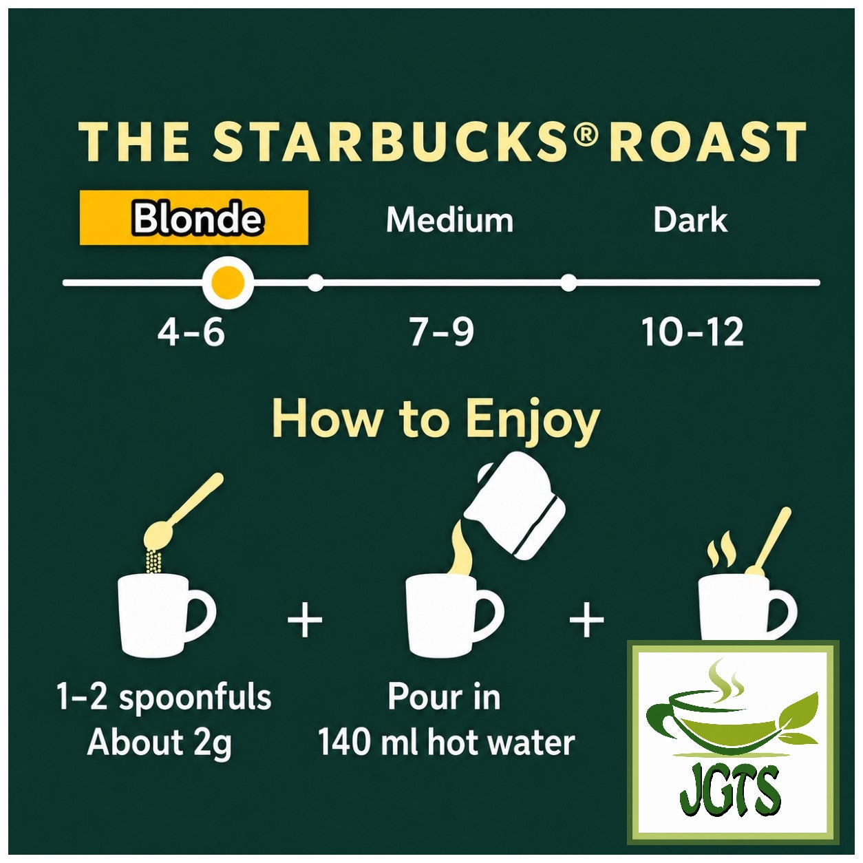 Starbucks - Cafe Moment "Bright" (Jar) - Instructions to brew with images(E)