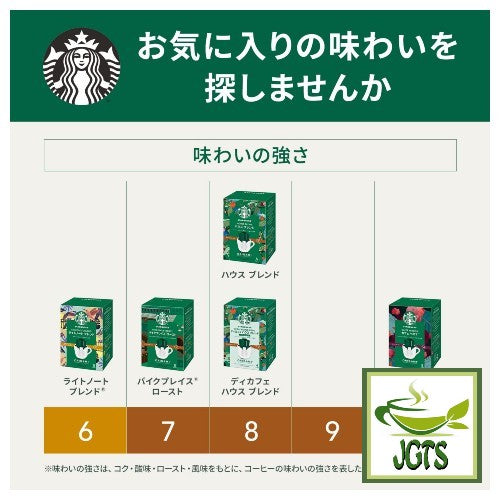 Starbucks Origami Personal Drip Coffee House Blend and Cup - Blend flavor comparison chart