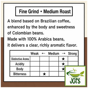 Top Value . Colombian Blend Drip Coffee - Flavor chart (E)