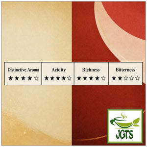 Top Value . Colombian Blend Drip Coffee - Flavor chart (Eng)